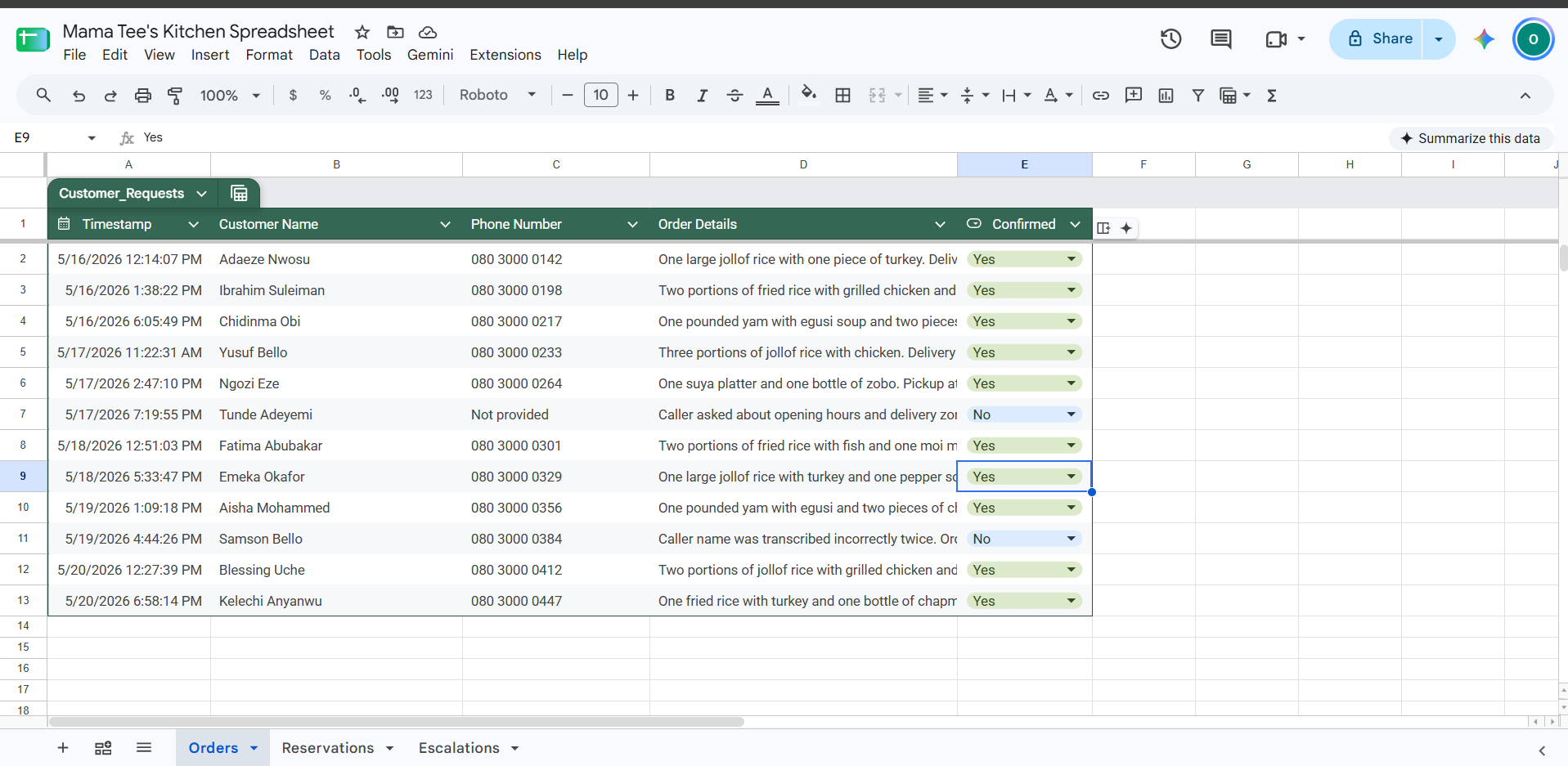 Google Sheet of captured order rows, one row per call, with columns for the caller, the items ordered and the routing decision