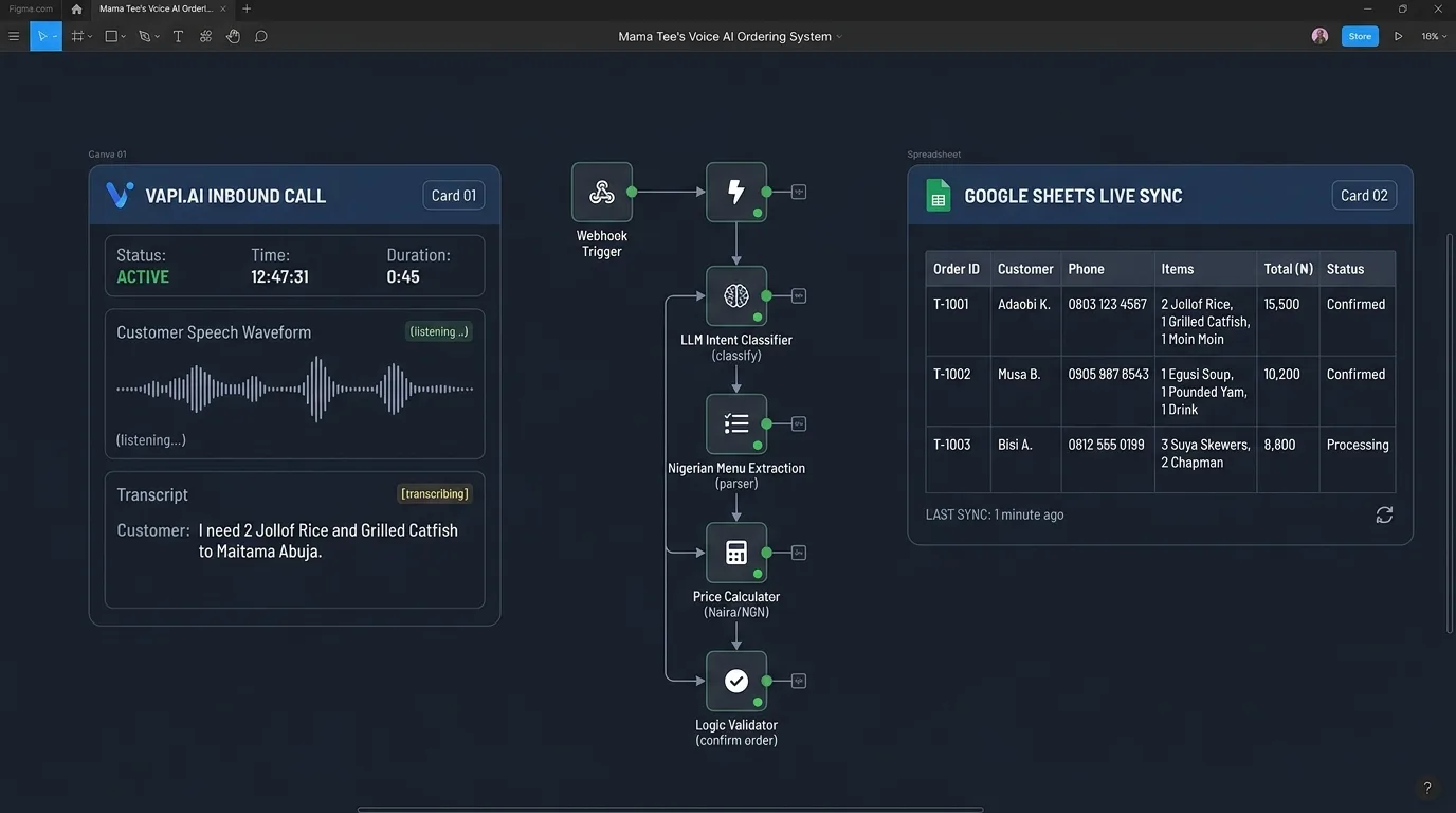 Workflow diagram for the restaurant voice ordering prototype